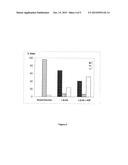 Method for Diagnosing a Hemoglobin-Related Disorder diagram and image