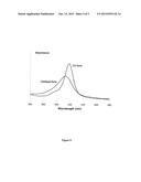 Method for Diagnosing a Hemoglobin-Related Disorder diagram and image