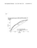 ARGININE VASOPRESSIN PRO-HORMONE AS PREDICTIVE BIOMARKER FOR DIABETES diagram and image