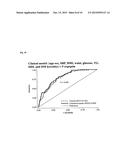 ARGININE VASOPRESSIN PRO-HORMONE AS PREDICTIVE BIOMARKER FOR DIABETES diagram and image