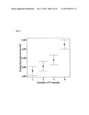 ARGININE VASOPRESSIN PRO-HORMONE AS PREDICTIVE BIOMARKER FOR DIABETES diagram and image