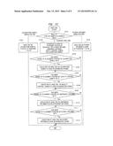 AUTOMATIC ANALYZER diagram and image