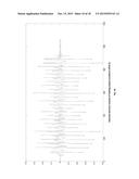 Feature Extraction from Human Gaiting Patterns using Principal Component     Analysis and Multivariate Empirical Mode Decomposition diagram and image