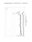 Feature Extraction from Human Gaiting Patterns using Principal Component     Analysis and Multivariate Empirical Mode Decomposition diagram and image