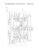 METHOD AND APPARATUS FOR PERFORMING DE-SKEW CONTROL diagram and image