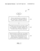 METHOD AND APPARATUS FOR PERFORMING DE-SKEW CONTROL diagram and image