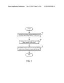 Methods for Generating Imaging Biomarkers Based on Diffusion Tensor     Imaging of the Spinal Cord diagram and image