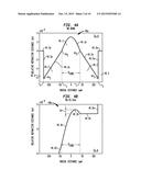 Single-Mode, Bend-Compensated, Large-Mode-Area Optical Fibers Designed To     Accomodate Simplified Fabrication And Tighter Bends diagram and image