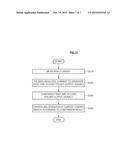 SWITCH CONTROL CIRCUIT AND CONVERTER USING THE SAME diagram and image