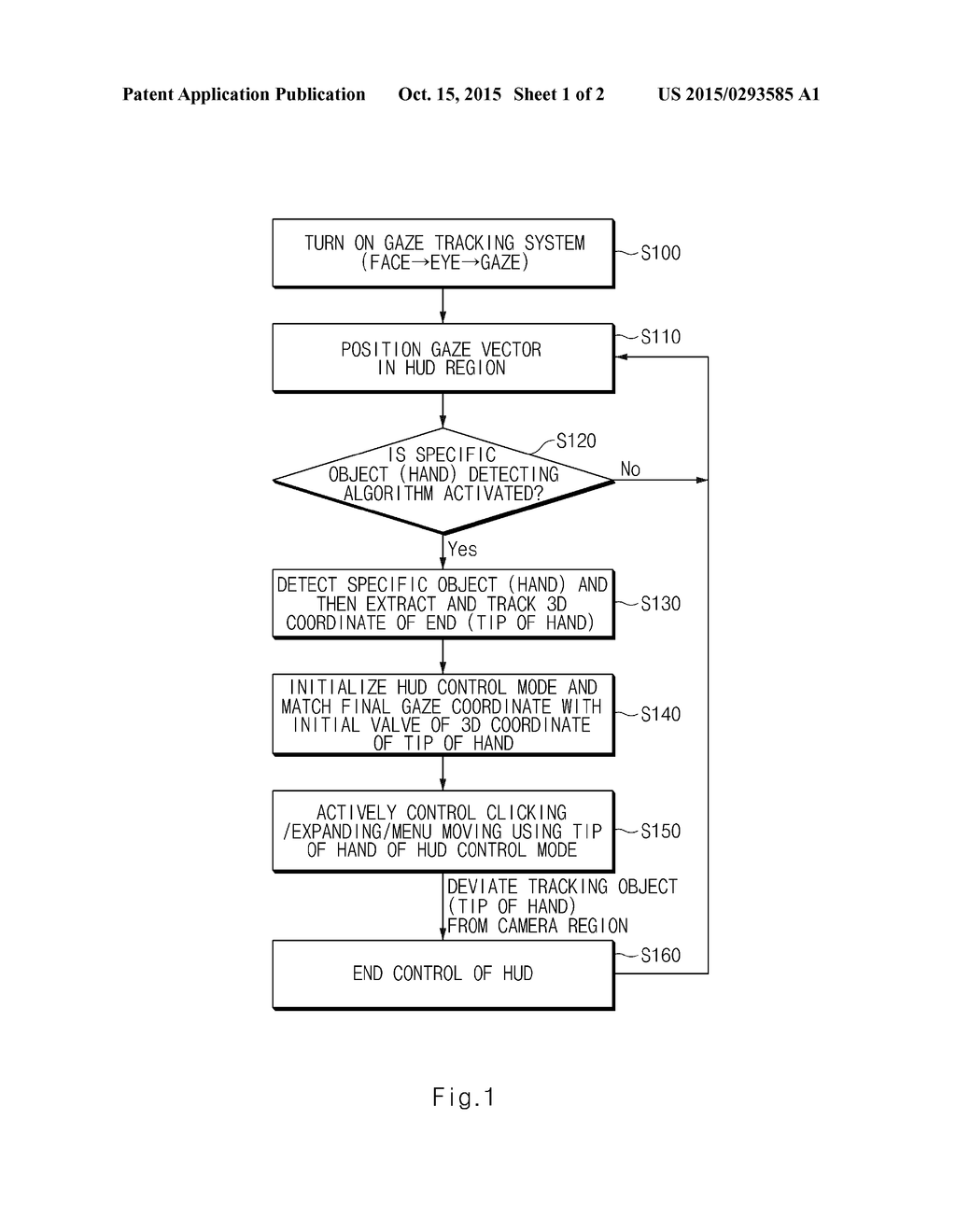 SYSTEM AND METHOD FOR CONTROLLING HEADS UP DISPLAY FOR VEHICLE - diagram, schematic, and image 02