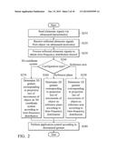 ULTRASOUND-BASED METHODS FOR TOUCHLESS GESTURE RECOGNITION, AND     APPARATUSES USING THE SAME diagram and image