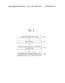 METHOD AND APPARATUS FOR REDUCING NOISE IN CAPACITIVE TOUCH INTERFACES diagram and image