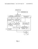 FINE-GRAINED BANDWIDTH PROVISIONING IN A MEMORY CONTROLLER diagram and image