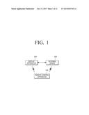 REMOTE CONTROL APPARATUS, METHOD AND MULTIMEDIA SYSTEM FOR VOLUME CONTROL diagram and image