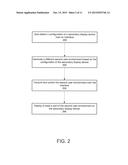 METHOD AND SYSTEM FOR DYNAMICALLY GENERATING DIFFERENT USER ENVIRONMENTS     WITH SECONDARY DEVICES WITH DISPLAYS OF VARIOUS FORM FACTORS diagram and image