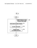 METHOD AND SYSTEM FOR DRIVING VIRTUAL MACHINE diagram and image