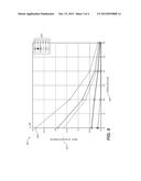 SOFT READ HANDLING OF READ NOISE diagram and image