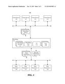 BIDIRECTIONAL INTEGRATION OF INFORMATION BETWEEN A MICROBLOG AND A DATA     REPOSITORY diagram and image