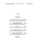 System For Processing Lost Password Using Password Long-Term Memory Of     User, and Method For Processing Lost Password diagram and image