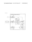 INFORMATION PROCESSING APPARATUS, INFORMATION PROCESSING METHOD AND     PROGRAM diagram and image