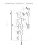 INFORMATION PROCESSING APPARATUS, INFORMATION PROCESSING METHOD AND     PROGRAM diagram and image