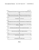 WEARABLE DEVICE AS A PAYMENT VEHICLE diagram and image