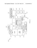 PRESENTATION OF PURCHASING INCENTIVES diagram and image