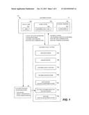 CUSTOMER PURCHASING PREFERENCE PROFILES BASED ON COUPON CHOICES diagram and image