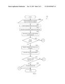 SYSTEM AND METHOD FOR PROACTIVELY OFFERING FINANCING OFFERS TO CUSTOMERS     OF E-COMMERCE WEBSITES diagram and image