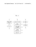 METHODS OF TESTING PATTERN RELIABILITY AND SEMICONDUCTOR DEVICES diagram and image