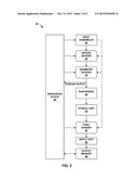 STOCHASTIC RASTERIZATION USING ENHANCED STENCIL OPERATIONS ON A GRAPHICS     PROCESSING UNIT (GPU) diagram and image