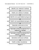 Methods and Systems for Generating and Editing Surfaces diagram and image