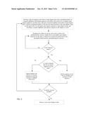 NEUROPERFORMANCE diagram and image