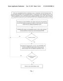 Neuroperformance diagram and image