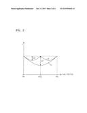 ORGANIC LIGHT-EMITTING DISPLAY PANEL, ORGANIC LIGHT-EMITTING DISPLAY     APPARATUS, AND METHOD OF REPAIRING THE ORGANIC LIGHT-EMITTING DISPLAY     PANEL diagram and image