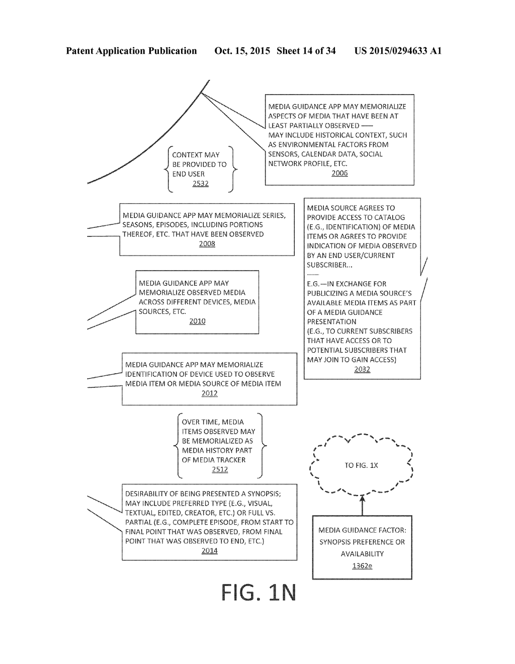 Life Experience Enhancement Illuminated by Interlinked Communal     Connections - diagram, schematic, and image 15