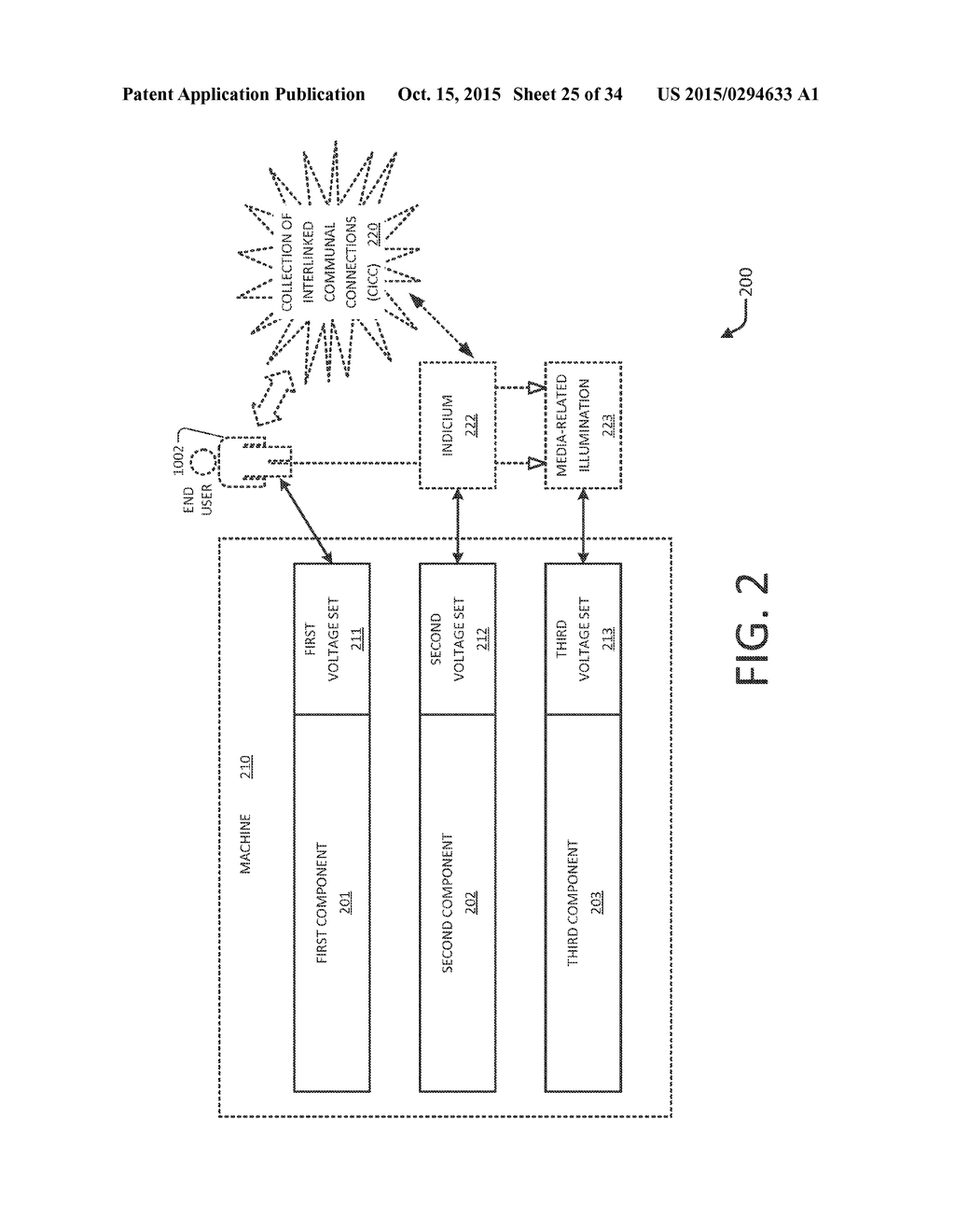 Life Experience Enhancement Illuminated by Interlinked Communal     Connections - diagram, schematic, and image 26