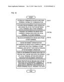 COMMUNICATION TERMINAL, SCREEN DISPLAY METHOD, AND RECORDING MEDIUM diagram and image