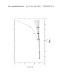 PULSED ACTIVATION OF TRAPPED FIELD MAGNETS diagram and image