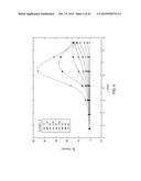 PULSED ACTIVATION OF TRAPPED FIELD MAGNETS diagram and image