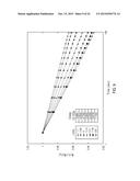 PULSED ACTIVATION OF TRAPPED FIELD MAGNETS diagram and image