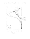 PULSED ACTIVATION OF TRAPPED FIELD MAGNETS diagram and image