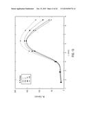 PULSED ACTIVATION OF TRAPPED FIELD MAGNETS diagram and image