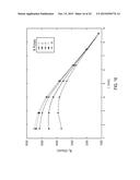 PULSED ACTIVATION OF TRAPPED FIELD MAGNETS diagram and image