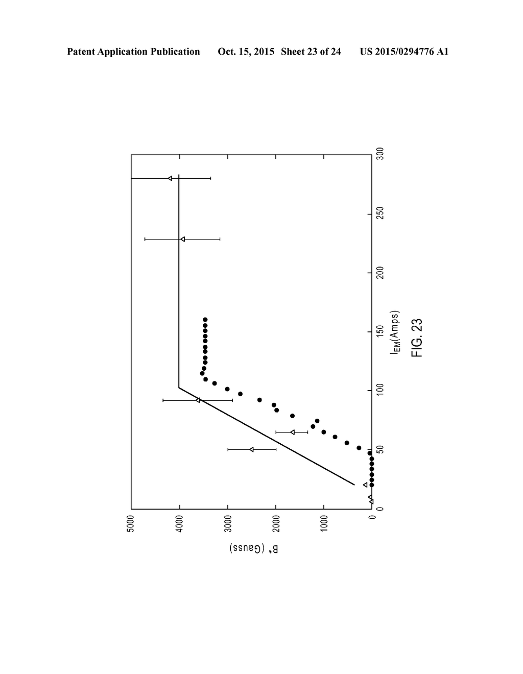 PULSED ACTIVATION OF TRAPPED FIELD MAGNETS - diagram, schematic, and image 24