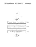 METHOD FOR SYNTHESIZING A HALOGEN-FUNCTIONALIZED CARBON MATERIAL AND     METHOD FOR FABRICATING AN ELECTRONIC DEVICE EMPLOYING THE SAME diagram and image