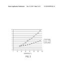 BI-POLAR ORGANIC SEMICONDUCTORS FOR THERMOELECTRIC POWER GENERATION diagram and image