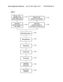 LEAD-FREE PIEZO-ELECTRIC PORCELAIN COMPOSITION, PIEZO-ELECTRIC ELEMENT     USING THE SAME, AND METHOD FOR PRODUCING LEAD-FREE PIEZO-ELECTRIC     PORCELAIN COMPOSITION diagram and image