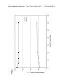 LEAD-FREE PIEZO-ELECTRIC PORCELAIN COMPOSITION, PIEZO-ELECTRIC ELEMENT     USING THE SAME, AND METHOD FOR PRODUCING LEAD-FREE PIEZO-ELECTRIC     PORCELAIN COMPOSITION diagram and image