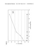 LEAD-FREE PIEZO-ELECTRIC PORCELAIN COMPOSITION, PIEZO-ELECTRIC ELEMENT     USING THE SAME, AND METHOD FOR PRODUCING LEAD-FREE PIEZO-ELECTRIC     PORCELAIN COMPOSITION diagram and image